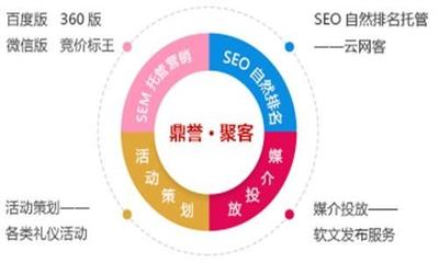 從優(yōu)化到推廣 打造高效網(wǎng)絡營銷運營閉環(huán)